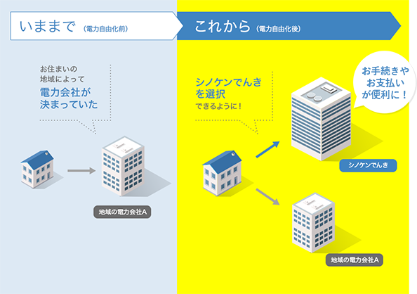 「電力自由化」でもっとおトクに。